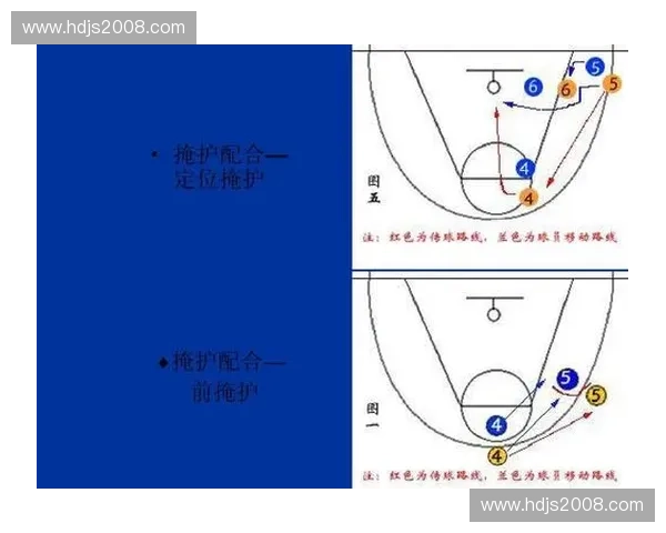 围绕战术掩护构建多层次协同进攻与防护体系效能提升策略分析方案